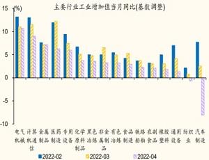 2022年4月中国服务业生产指数